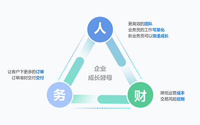 你想成為一家不斷成長的企業(yè)？